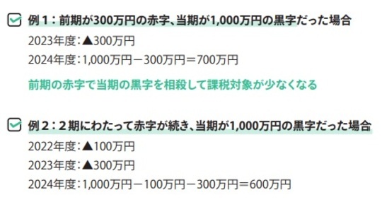 【図表１】赤字の繰り越しの例