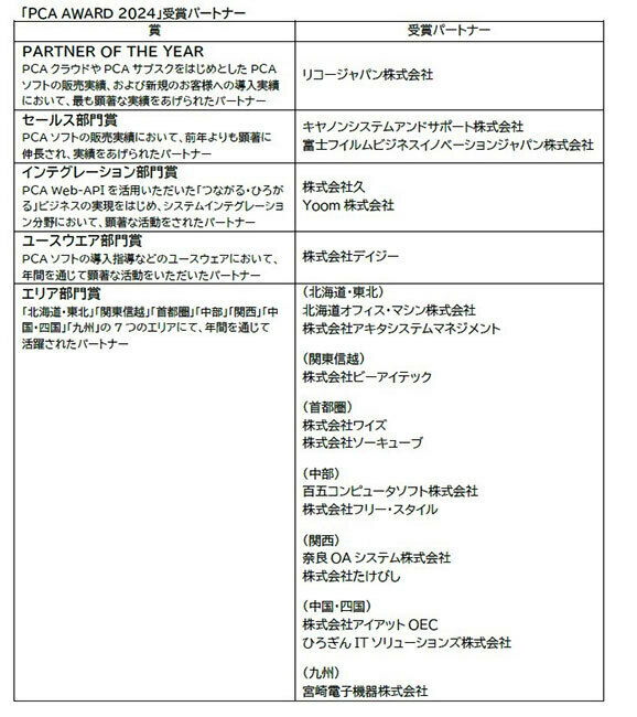 「PCA AWARD 2024」を発表