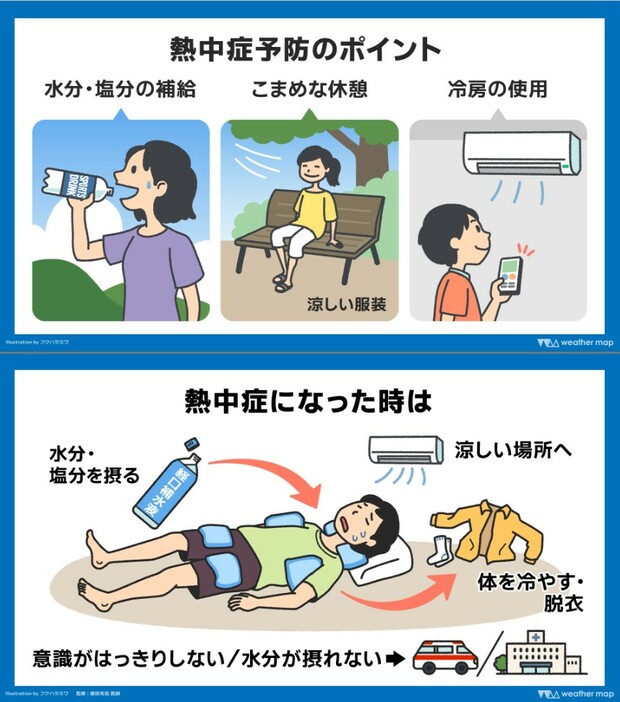 上：熱中症予防のポイント、下：熱中症になった時は