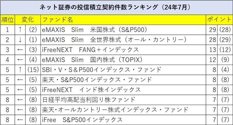 提供：ウエルスアドバイザー社