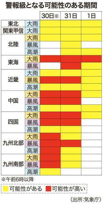 警報級となる可能性のある期間