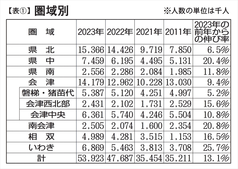 （写真：福島民報）