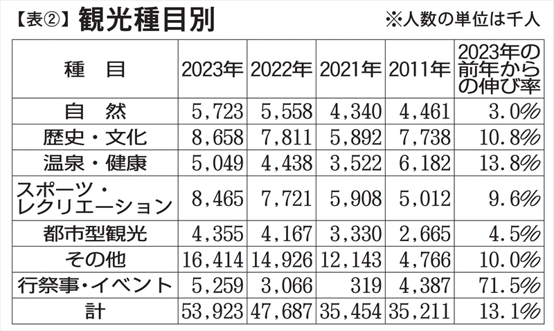 （写真：福島民報）