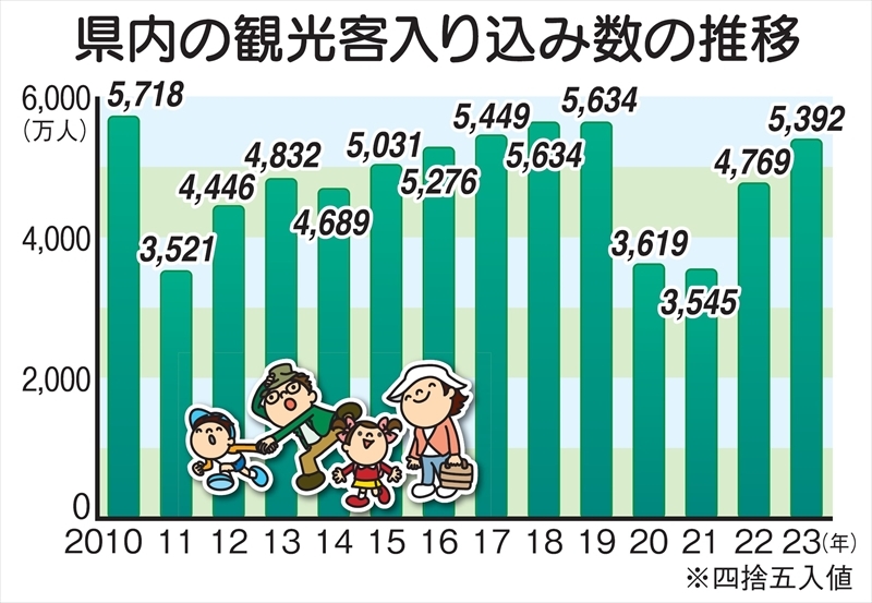 （写真：福島民報）