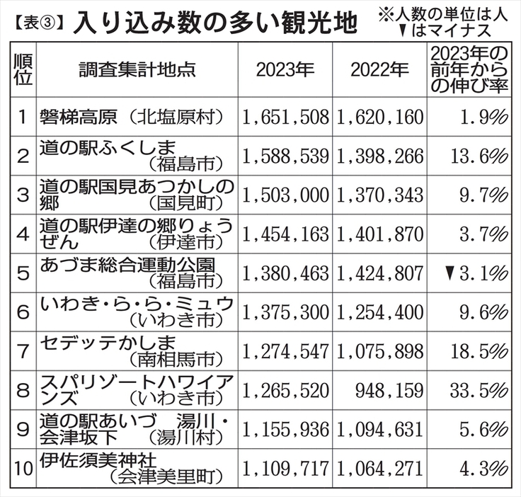 （写真：福島民報）