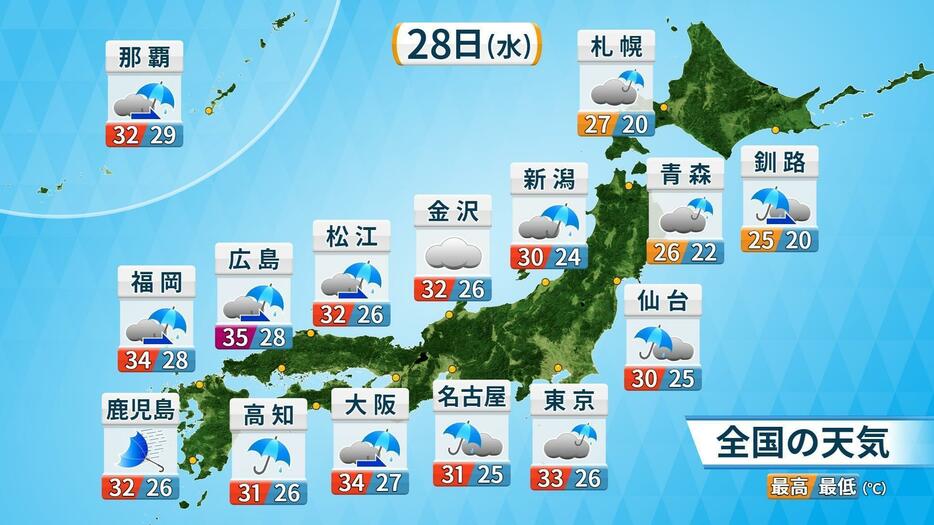 28日(水)の天気と予想気温