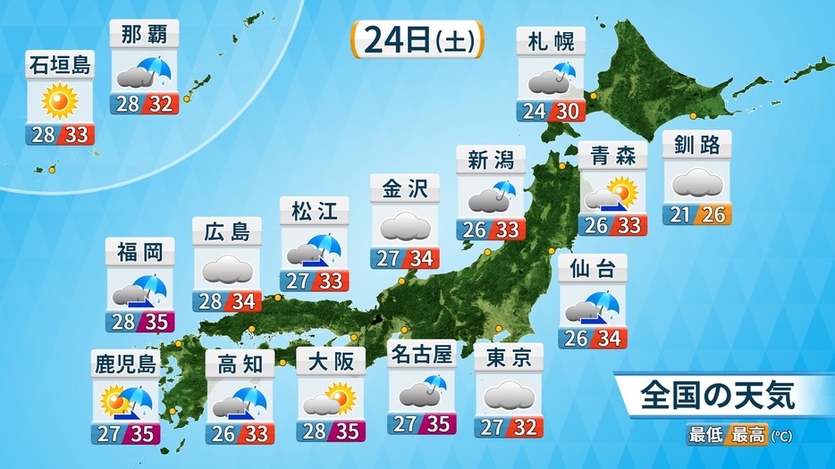 24日(土)の全国天気と予想気温