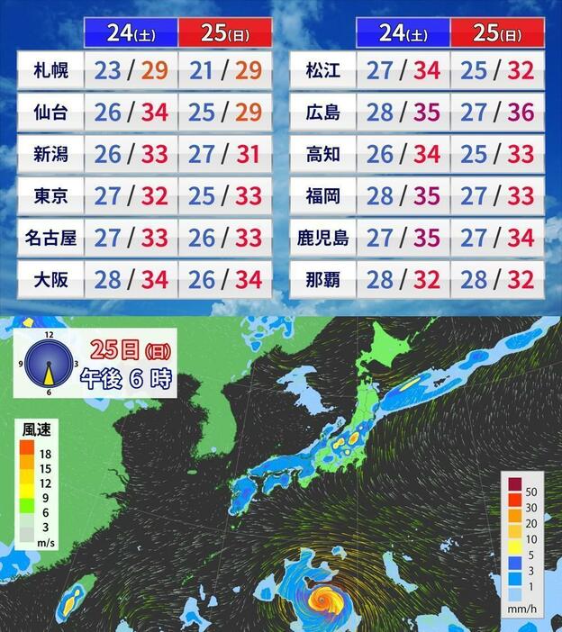 週末の予想最高最低気温と25日（日）午後6時の雨と風の予想