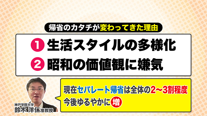 帰省のカタチが変わってきた理由