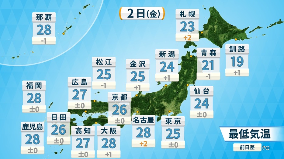 2日(金)の予想最低気温