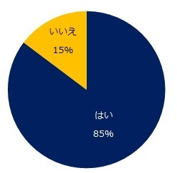 直近1年以内に中途採用を行なった企業に伺います。選考辞退は起きましたか？