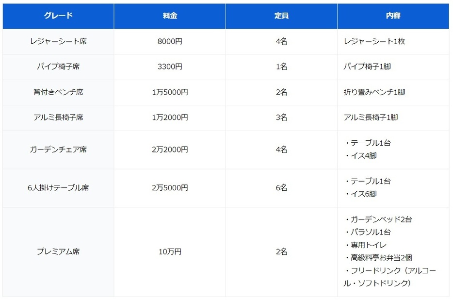 図表2