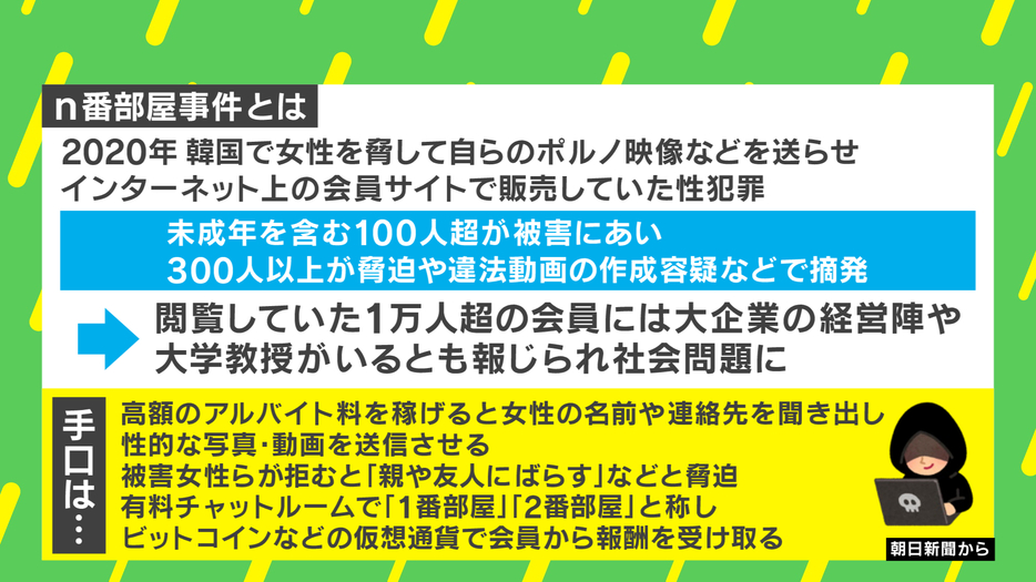 「n番部屋事件」とは