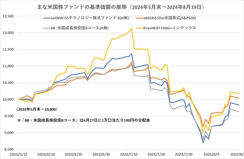 提供：ウエルスアドバイザー社