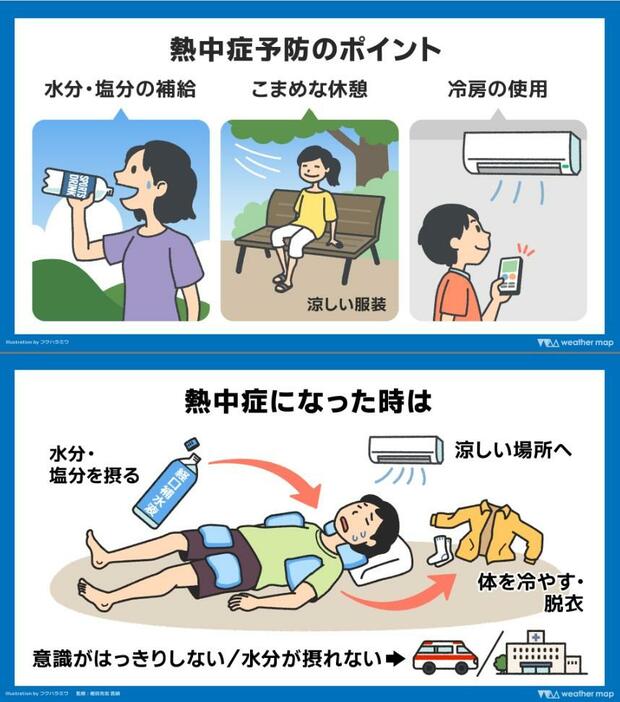 上：熱中症予防のポイント、下：熱中症になった時は