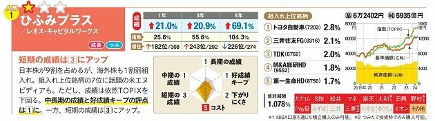 写真：ザイ・オンライン