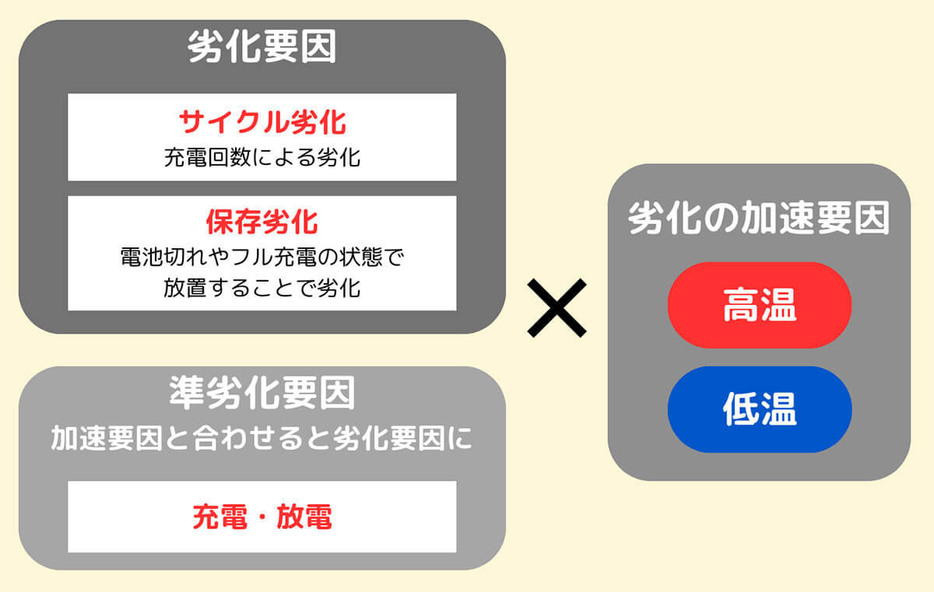 搭載されているCPU・メモリ及びバッテリーの性能は十分？