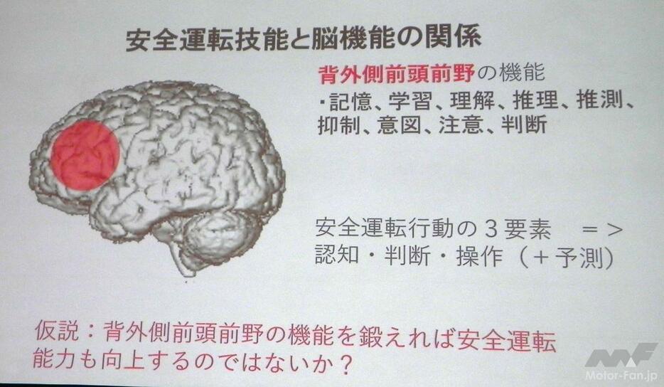 交通安全の三要素と呼ばれているものには、「認知」「判断」「操作」がるが、これらは全て脳の前頭前野が司っている。ここを鍛えれば安全運転能力が向上するのでは、という仮説から『脳トレ』が始まった。