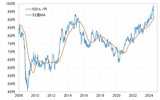 ［図表3］NZドル／円と52週MA（2008年～） 出所：リフィニティブ社データよりマネックス証券作成