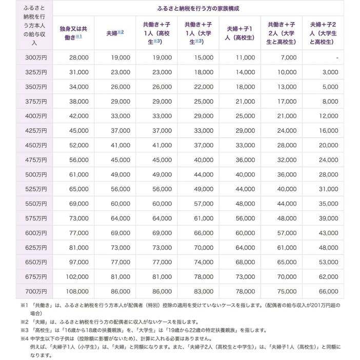 図表1