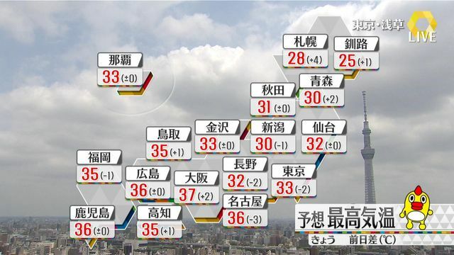 日テレNEWS NNN