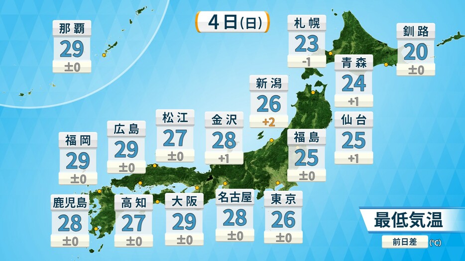 4日(日)の予想最低気温