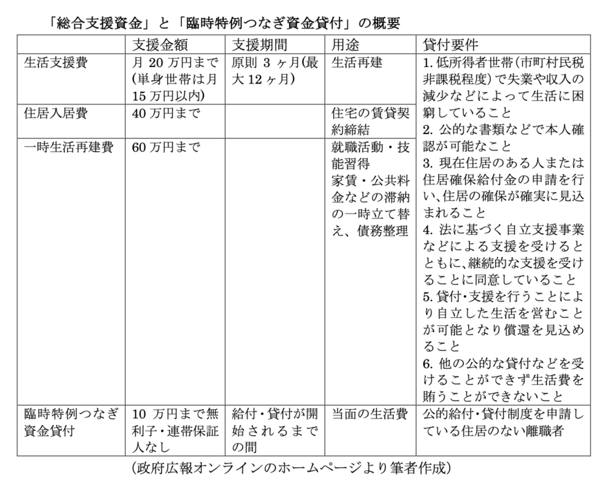 図表1