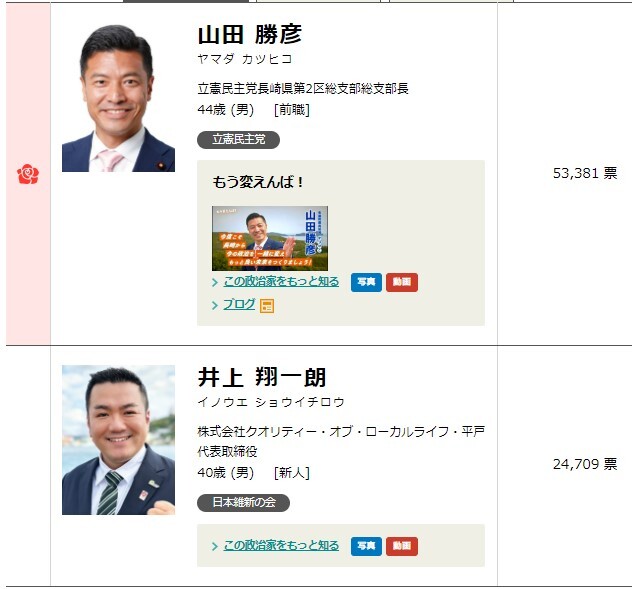 2024年衆院補選　長崎3区の結果