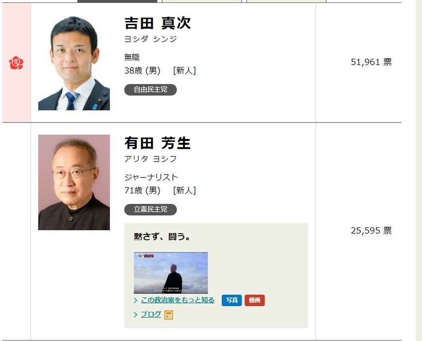 2023年衆院補選　山口4区の結果