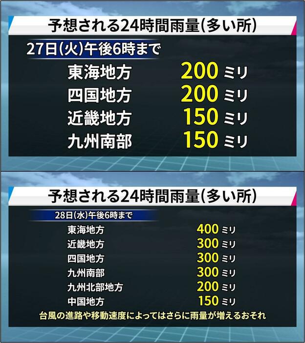 予想24時間降水量