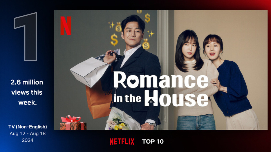 Netflix Global Top 10より