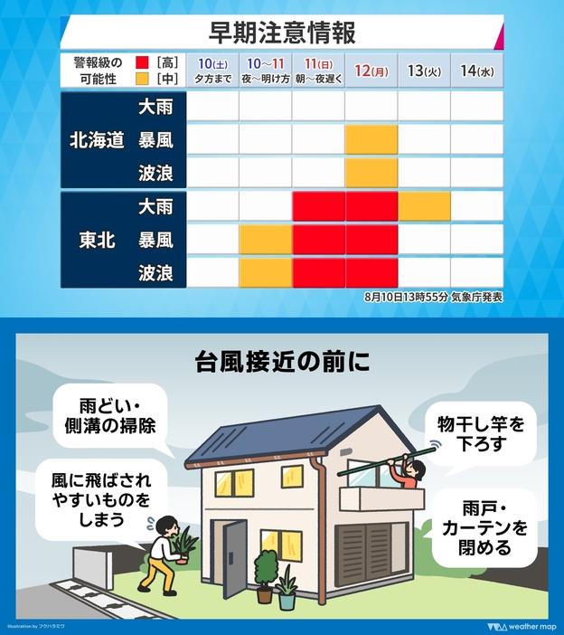 上：警報級の可能性(大雨・暴風・波浪)／下：台風接近の前に