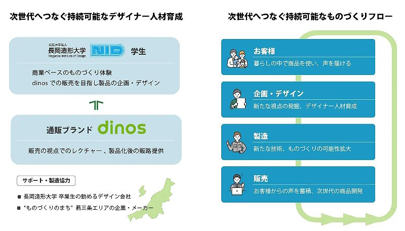 産学連携プロジェクトの内容