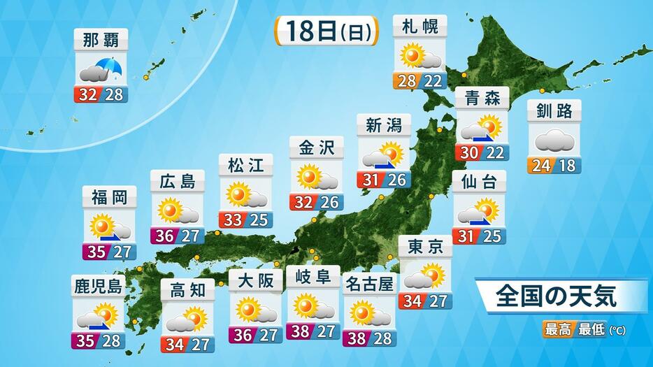 18日(日)の天気と予想気温