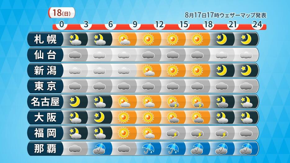 18日(日)の時系列天気