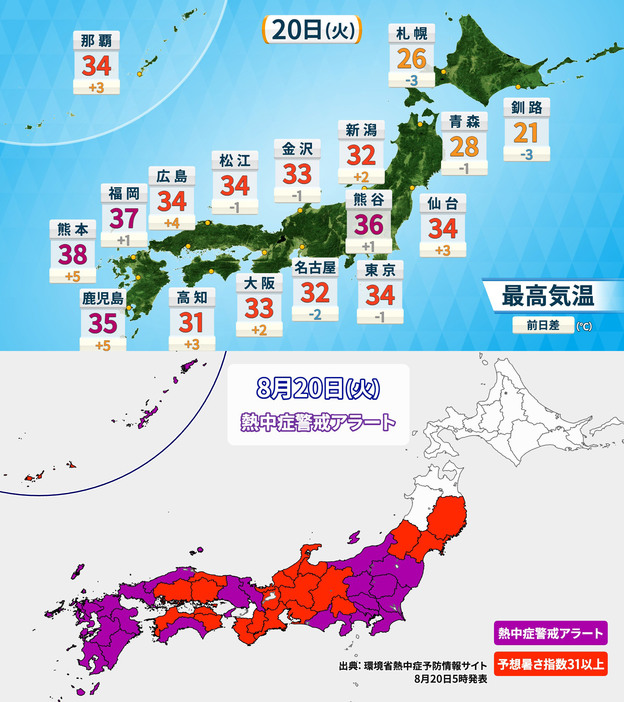 20日(火)の予想最高気温と熱中症警戒アラート