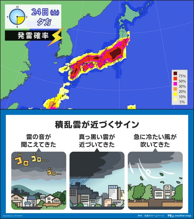 上段：24日(土)夕方の発雷確率/下段：積乱雲が近づくサイン