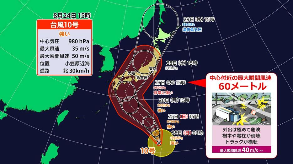 台風10号の進路予想図