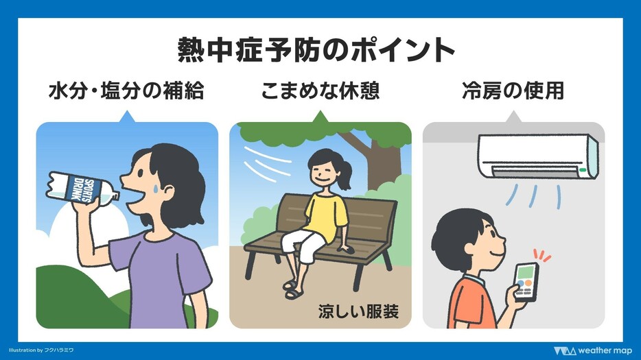 熱中症予防のポイント