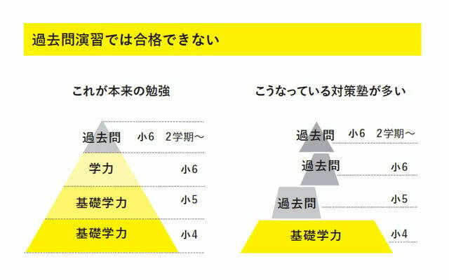 『「中学受験」をするか迷ったら最初に知ってほしいこと』より