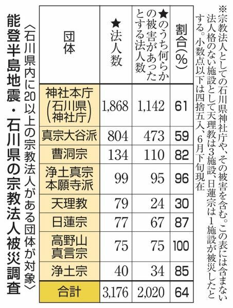 （写真：47NEWS）