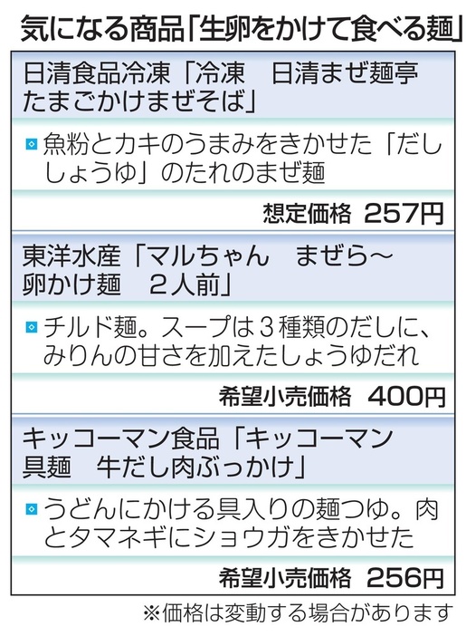 気になる商品「生卵をかけて食べる麺」