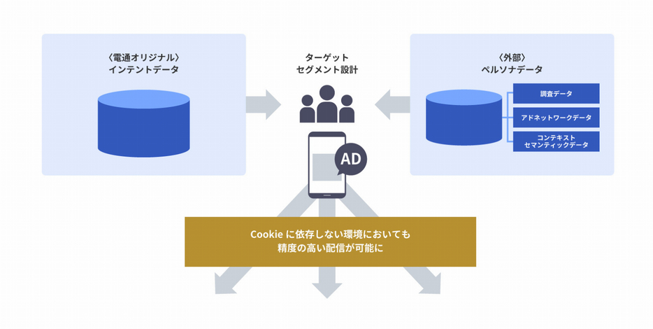 国内市場におけるABX支援イメージ