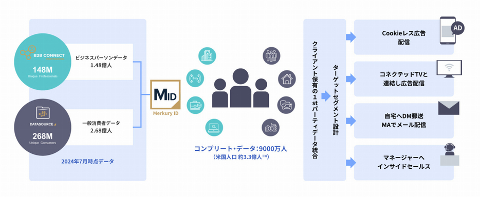 グローバル市場におけるABX支援イメージ（例：米国）