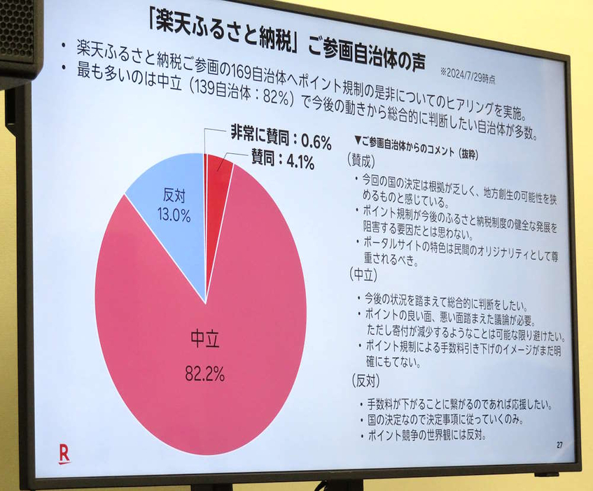 楽天ふるさと納税に参加している自治体の声