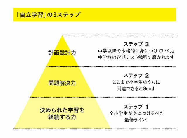 『中学受験をするか迷ったら最初に知ってほしいこと』より