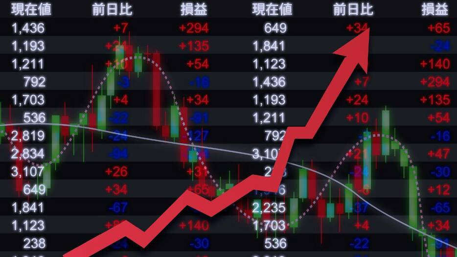 日経平均、大幅高で5日続伸。38,062.67円で取引を終了…前日比1,336.03円高は「今年2番目」の上昇幅【8月16日の国内株式市場概況】