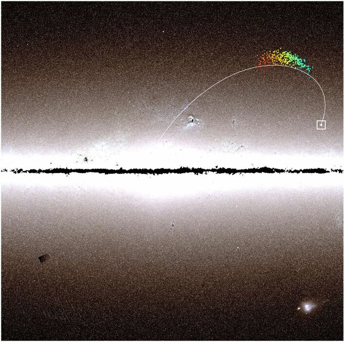 銀河系におけるω星団の位置とその軌道。右側の白い四角で囲まれた天体がω星団。それに続く白い楕円状の曲線がω星団の軌道。銀河系の円盤は画像の中央部を左右に横切る領域。