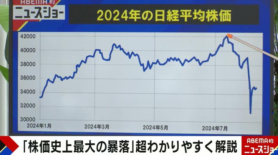 2024年の日経平均株価