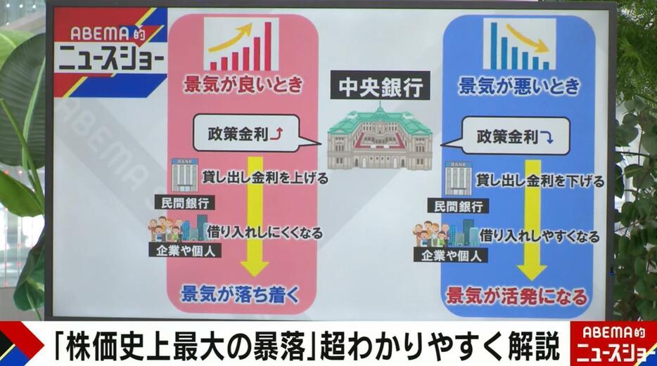 金利と景気の相関関係